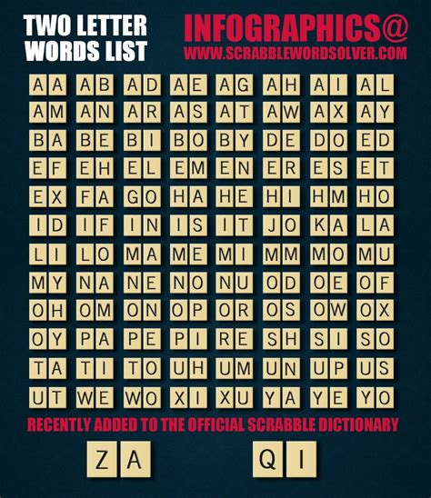 2 letter q words scrabble.